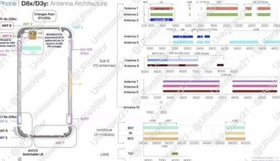 离石苹果15维修中心分享iPhone15系列配置怎么样